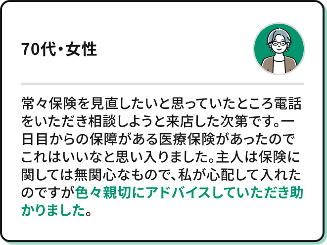 ・常々保険を見直したいと思っていたところ電話をいただき相談しようと来店した次第です。一日目からの保障がある医療保険があったのでこれはいいなと思い入りました。主人は保険に関しては無関心なもので、私が心配して入れたのですが色々親切にアドバイスしていただき助かりました。（70代・女性）