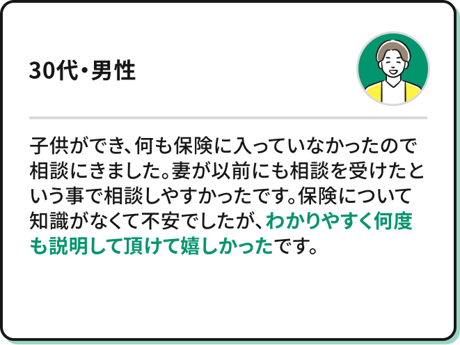 子供ができ、何も保険に入っていなかったので相談にきました。妻が以前にも相談を受けたという事で相談しやすかったです。保険について知識がなくて不安でしたが、わかりやすく何度も説明して頂けて嬉しかったです。(30代・男性)
