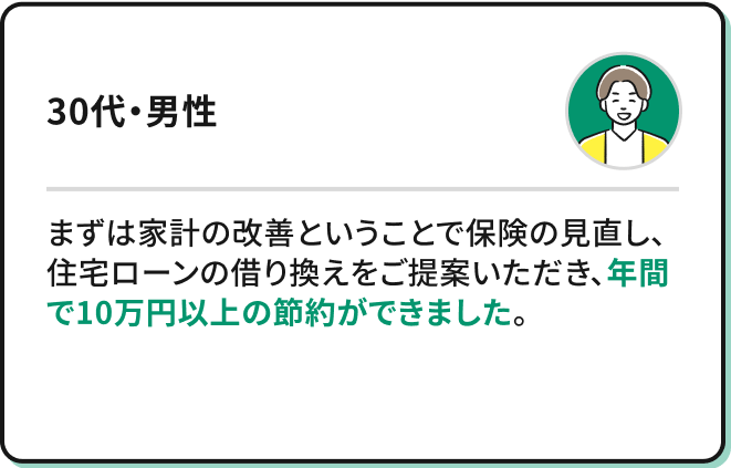 まずは家計の改善ということで保険の見直し、住宅ローンの借り換えをご提案いただき、年間で10万円以上の節約ができました。（30代・男性）