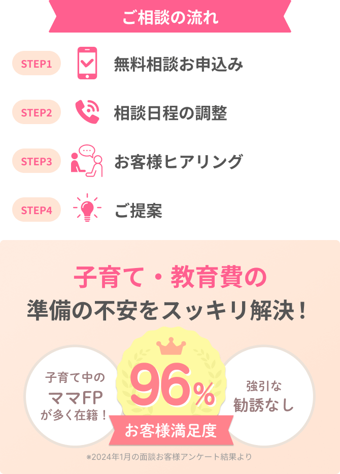 ご相談の流れ